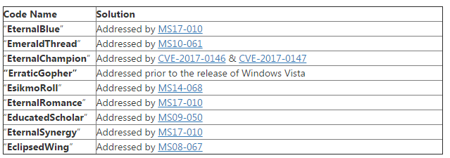 Windows补丁