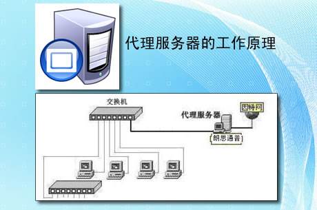 代理服务器能实现科学上网安全吗