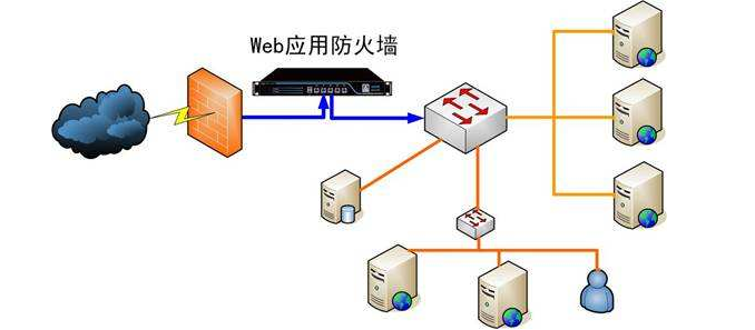 web应用防火墙需要具备哪些功能