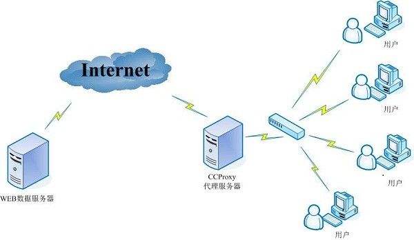 服务器托管端口映射与端口短发的