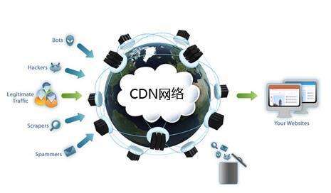 CDN在服务器托管中起到什么作用