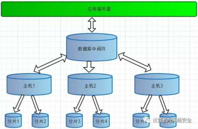 服务器托管中间件是什么
