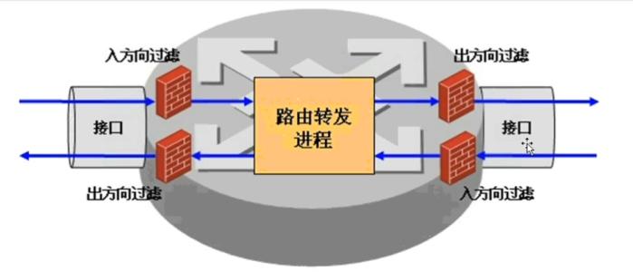 包过滤技术的作用以及优缺点 包过滤技术的作用以及优缺点