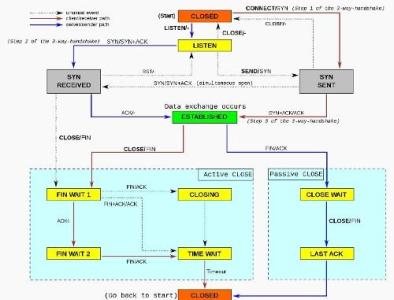TCP/IP协议的安全风险及应对措施 TCP/IP协议的安全风险及应对措施