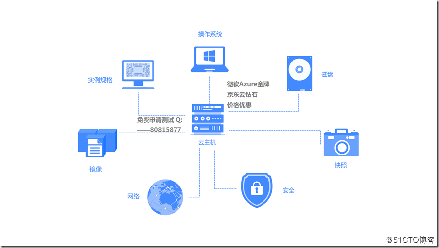 ERP服务器托管比VPS好的原因 ERP服务器托管比VPS好的原因