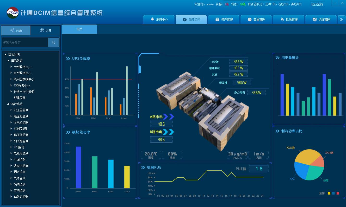 DCIM如何实现智能管理IDC