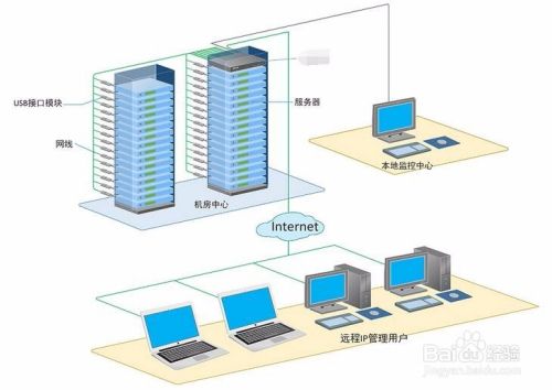 裸金属服务器